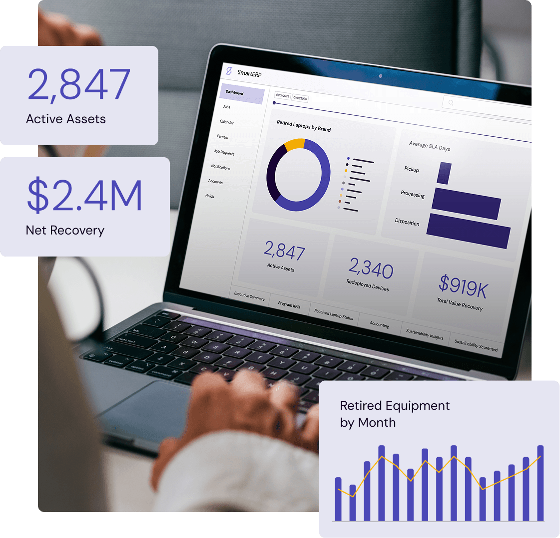 Sprout platform dashboard showing asset management